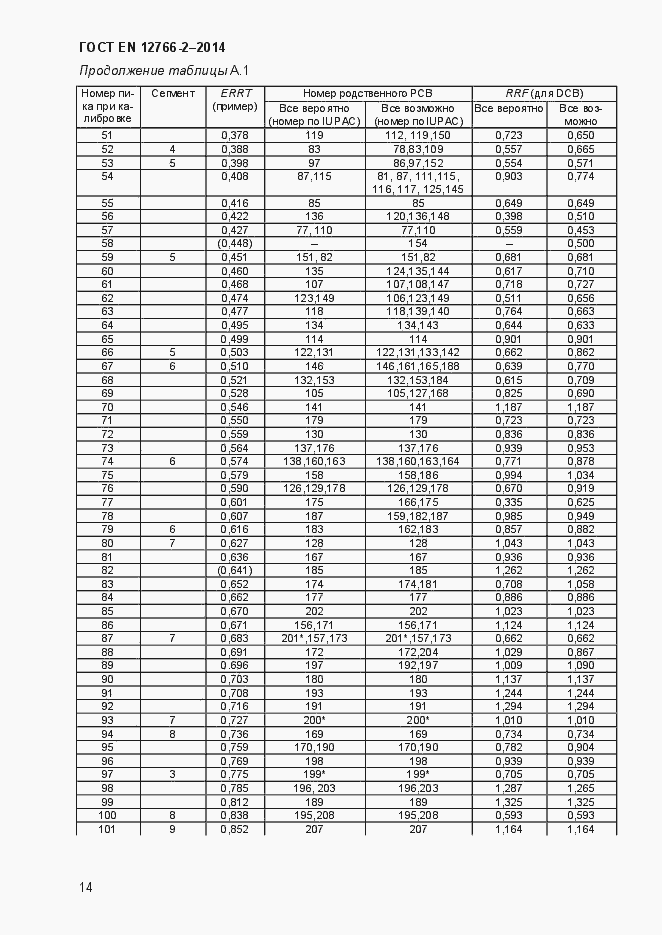 Страница 18 ГОСТ EN 12766-2-2014