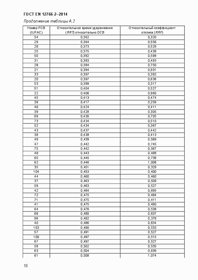 Страница 20 ГОСТ EN 12766-2-2014