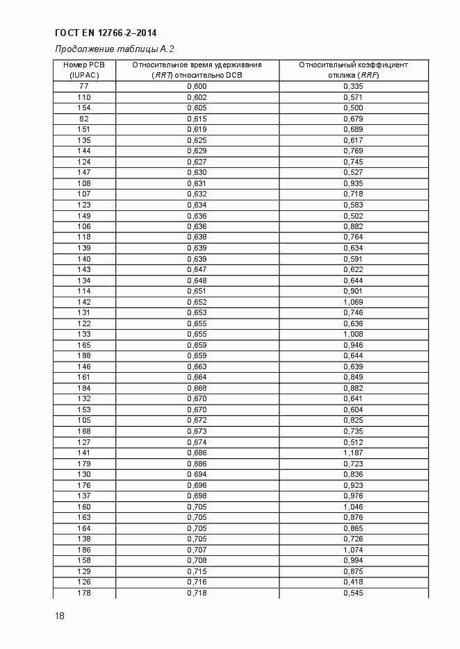 Страница 22 ГОСТ EN 12766-2-2014