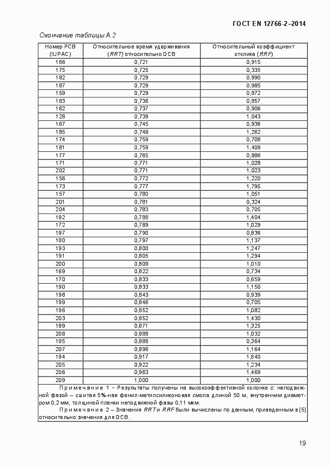 Страница 23 ГОСТ EN 12766-2-2014