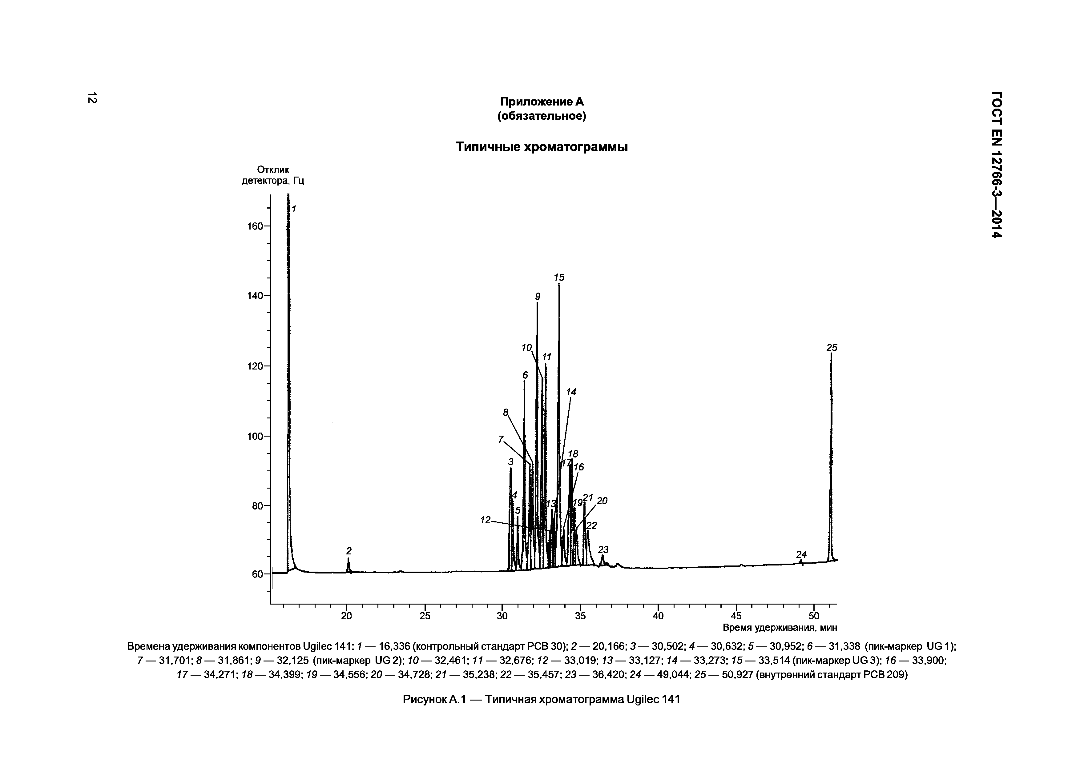 Страница 16 ГОСТ EN 12766-3-2014