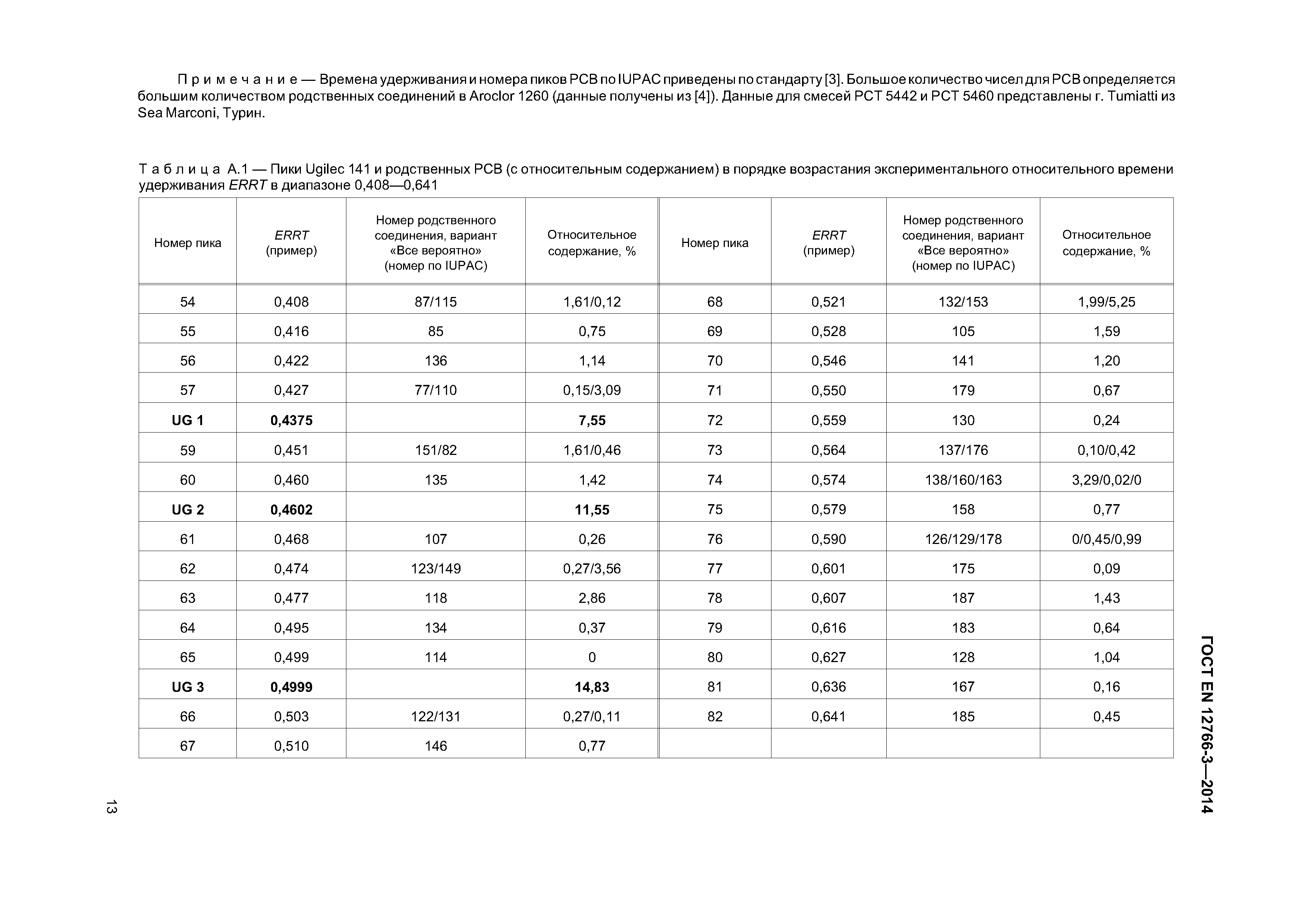 Страница 17 ГОСТ EN 12766-3-2014