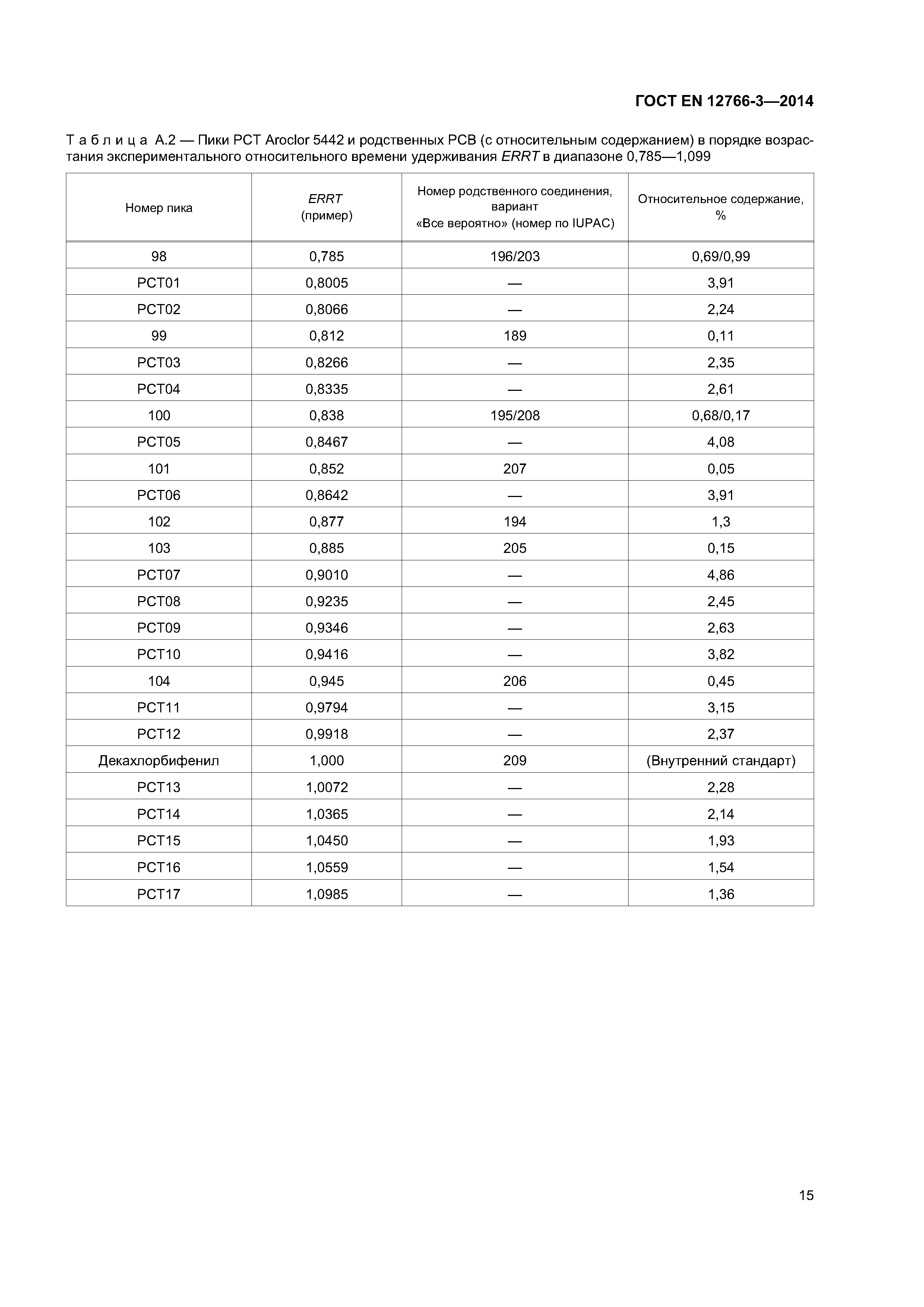 Страница 19 ГОСТ EN 12766-3-2014