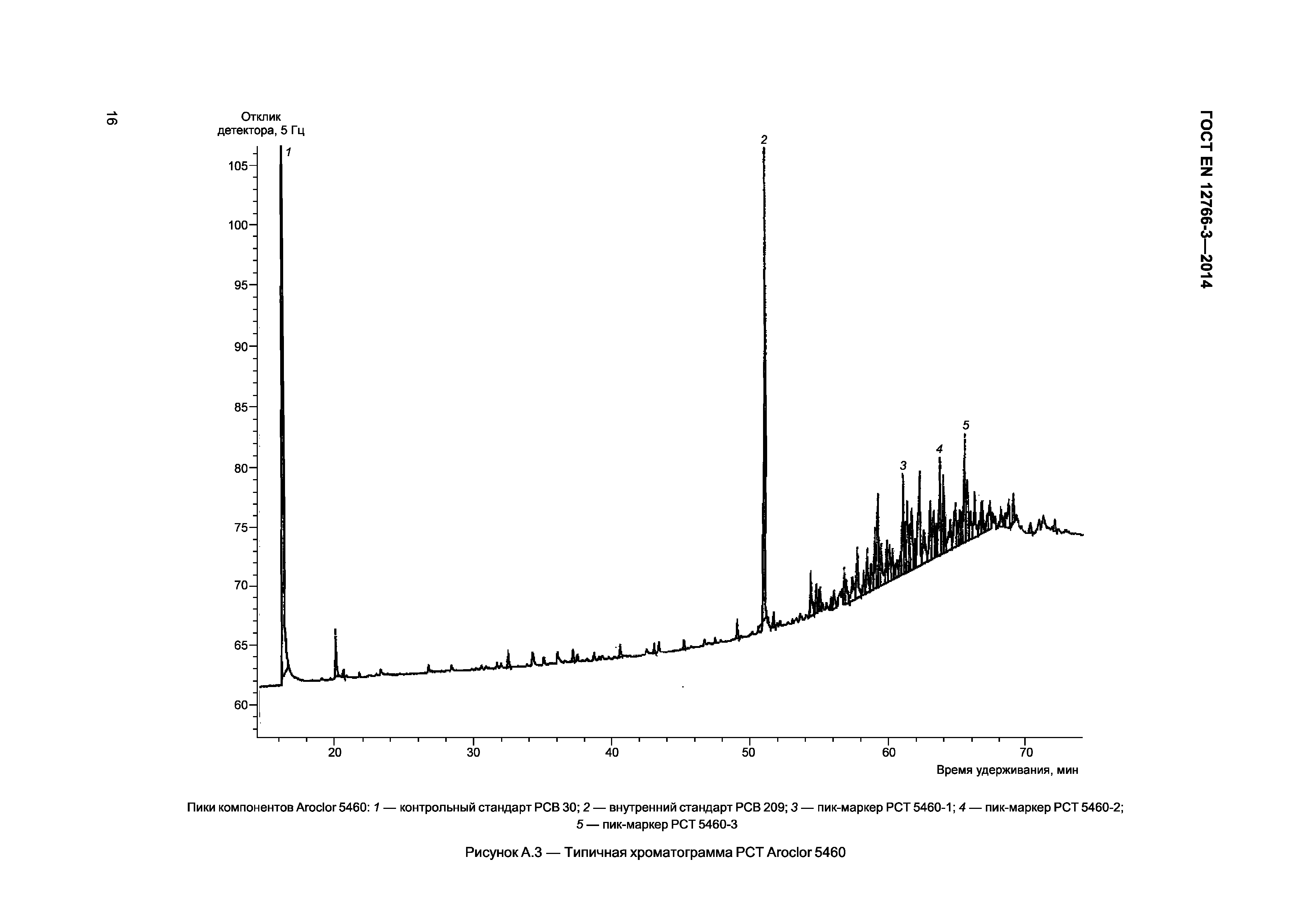Страница 20 ГОСТ EN 12766-3-2014