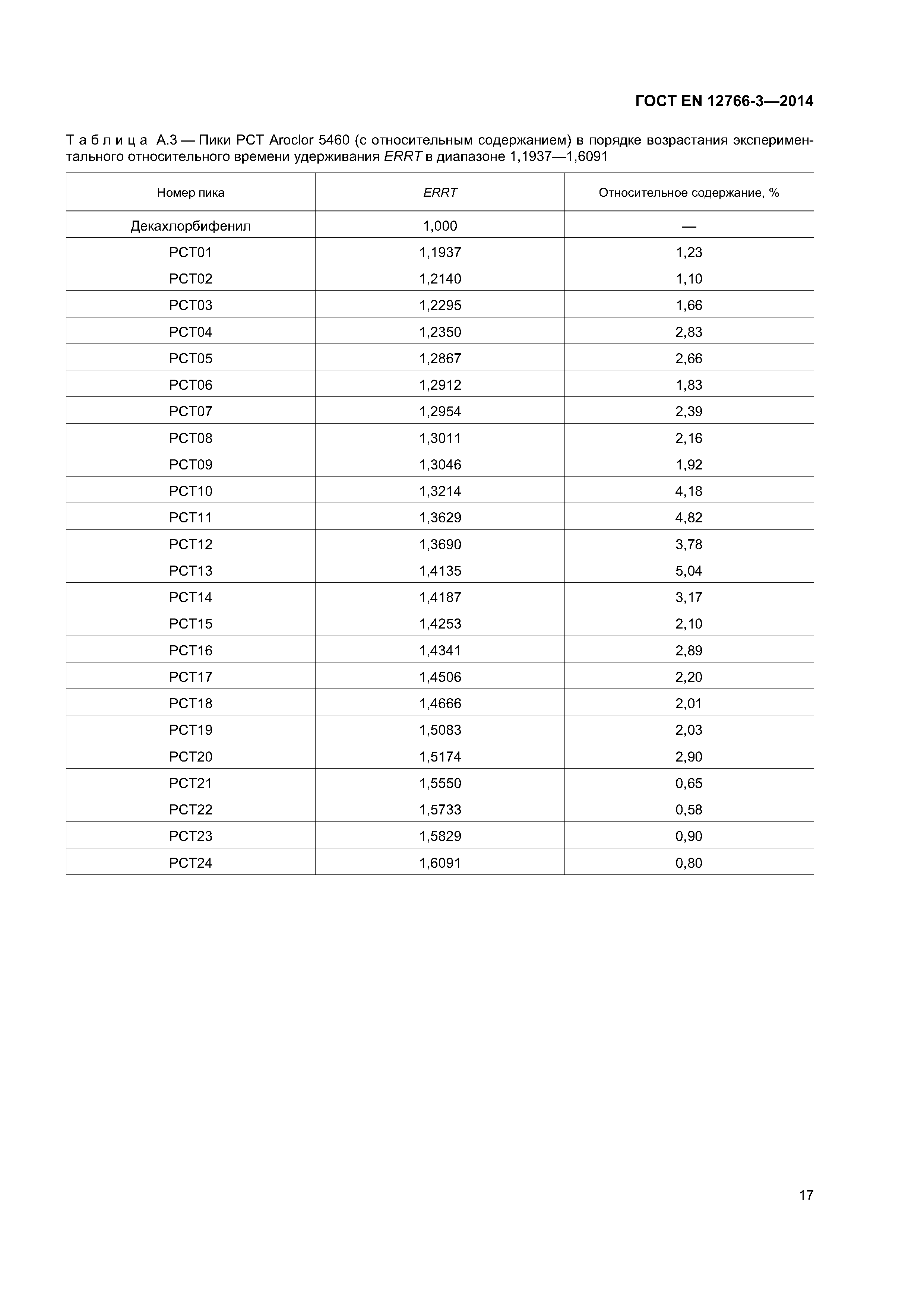 Страница 21 ГОСТ EN 12766-3-2014