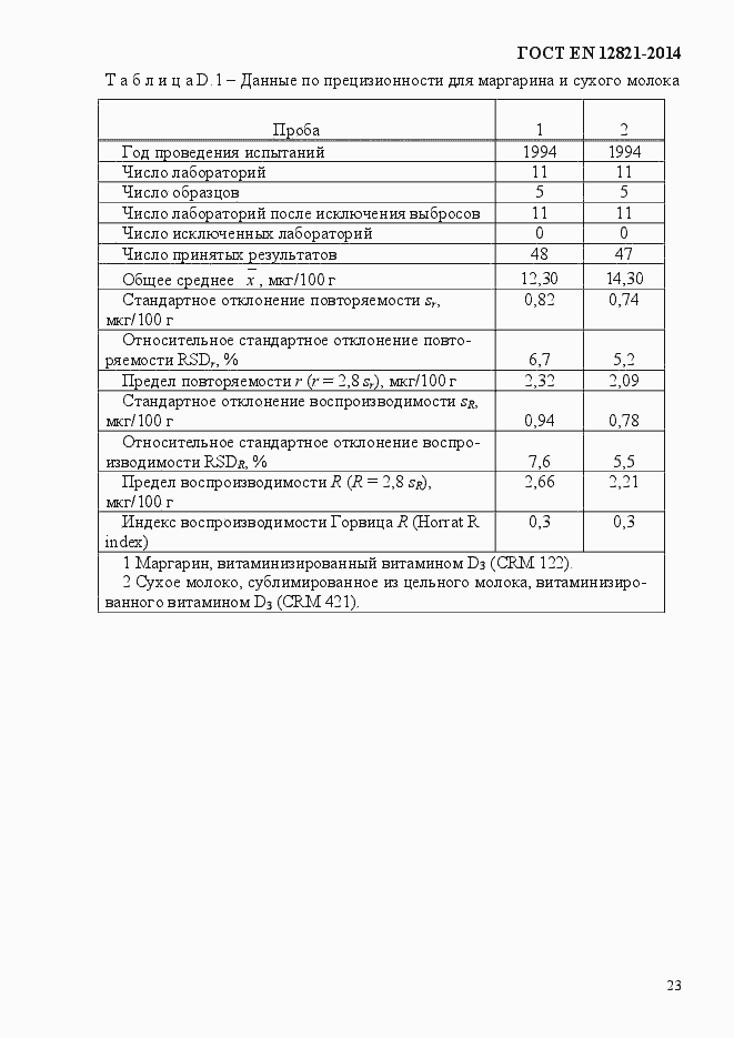 Страница 27 ГОСТ EN 12821-2014