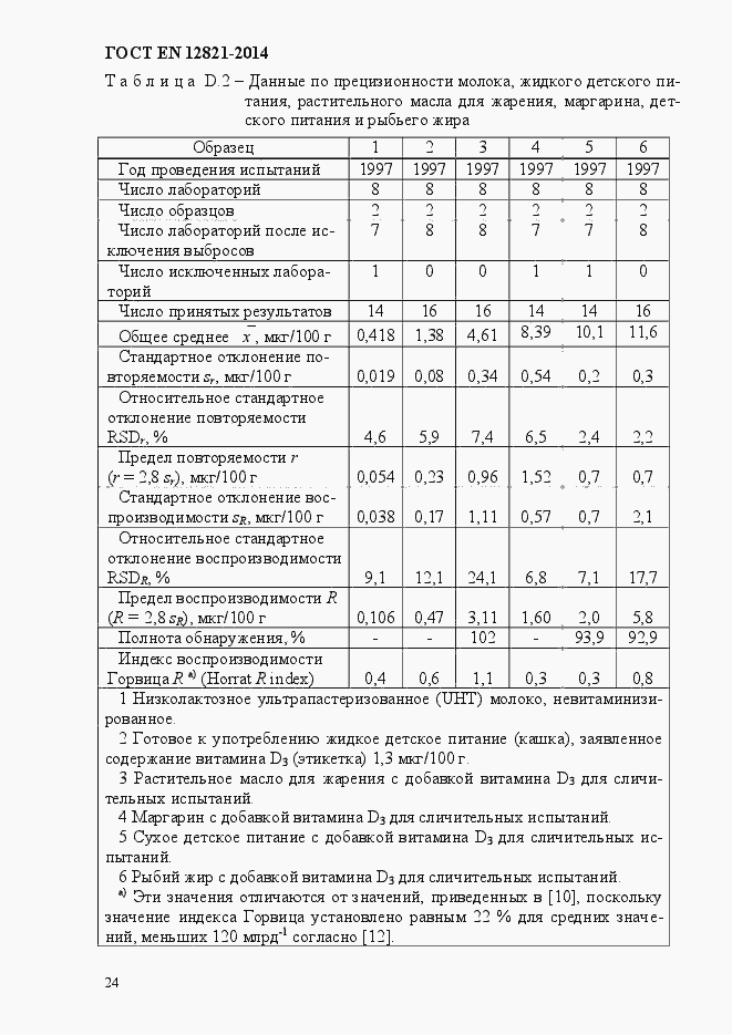 Страница 28 ГОСТ EN 12821-2014