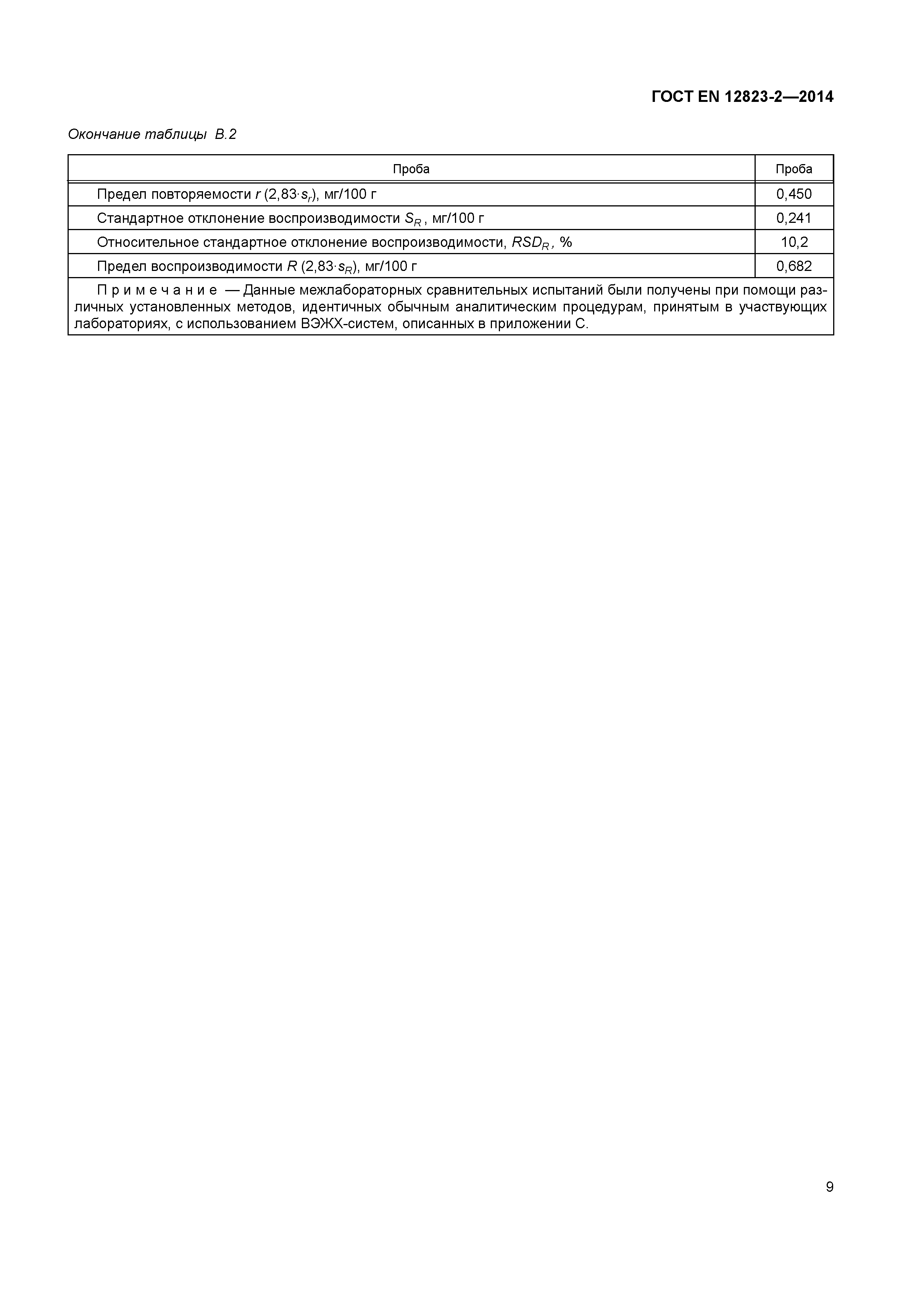 Страница 13 ГОСТ EN 12823-2-2014