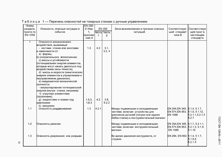 Страница 15 ГОСТ EN 12840-2011