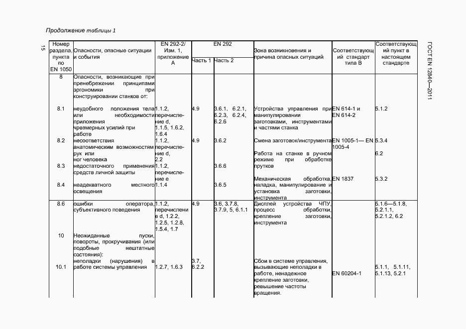 Страница 18 ГОСТ EN 12840-2011