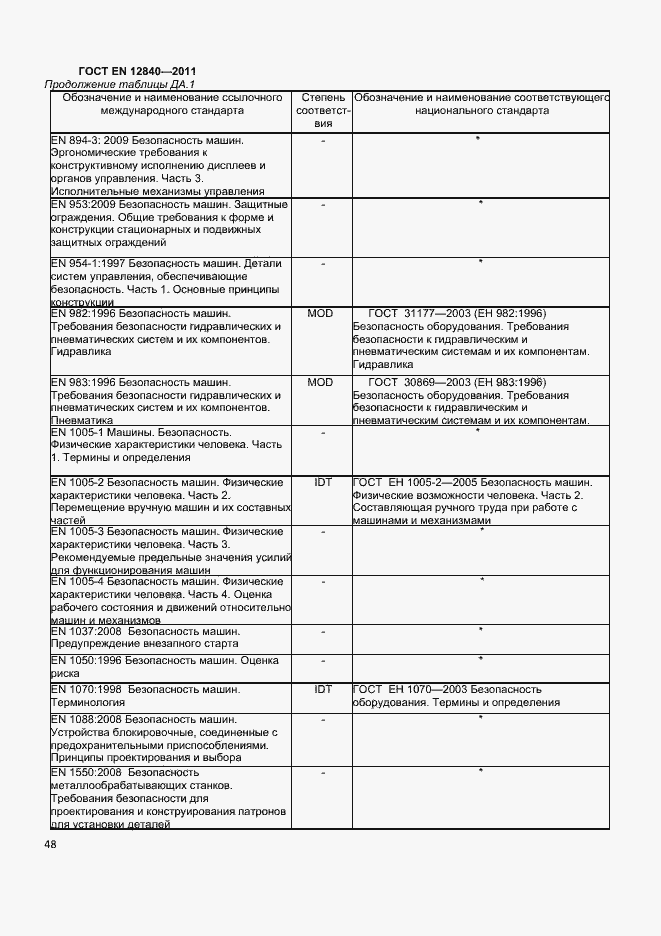 Страница 52 ГОСТ EN 12840-2011