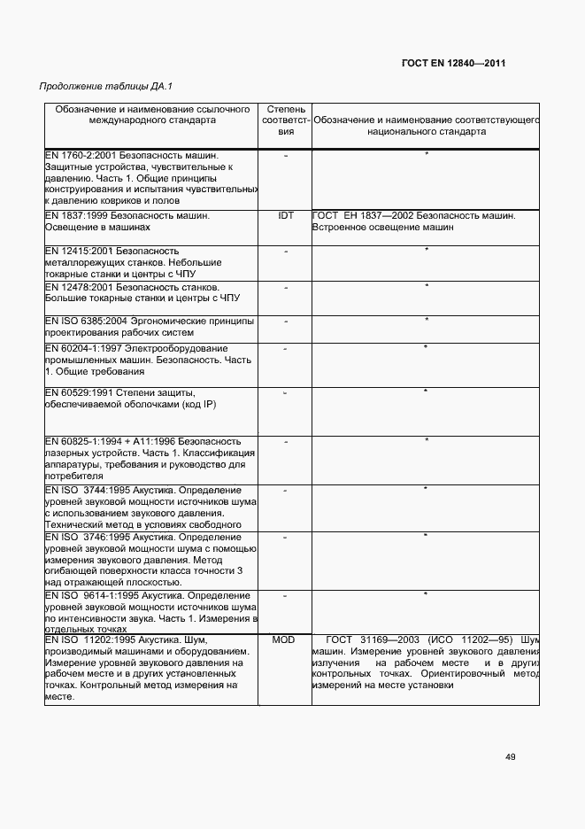 Страница 53 ГОСТ EN 12840-2011