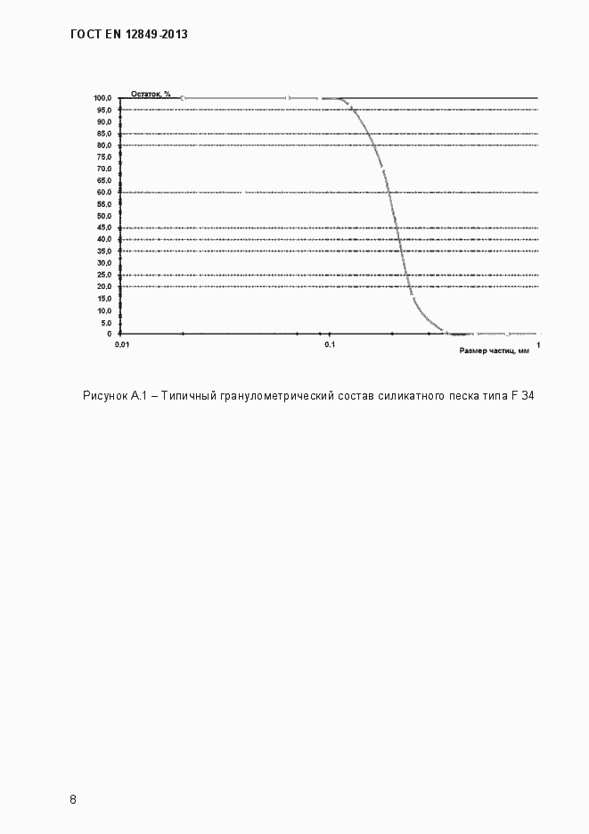 Страница 12 ГОСТ EN 12849-2013