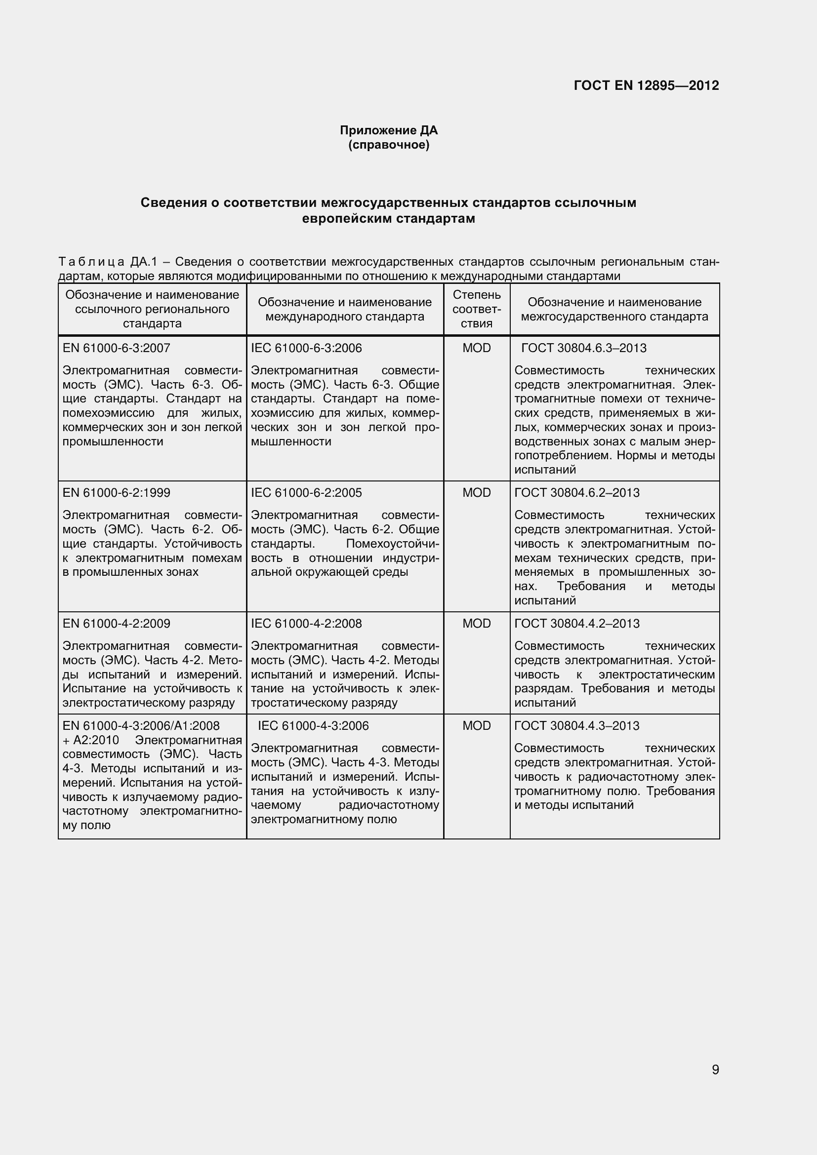 Страница 14 ГОСТ EN 12895-2012