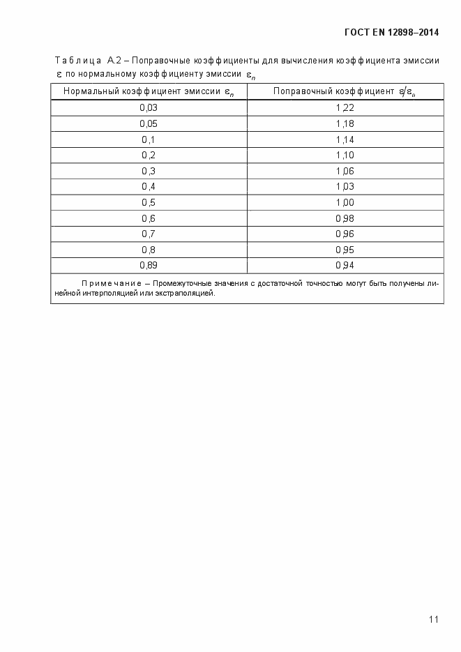 Страница 15 ГОСТ EN 12898-2014