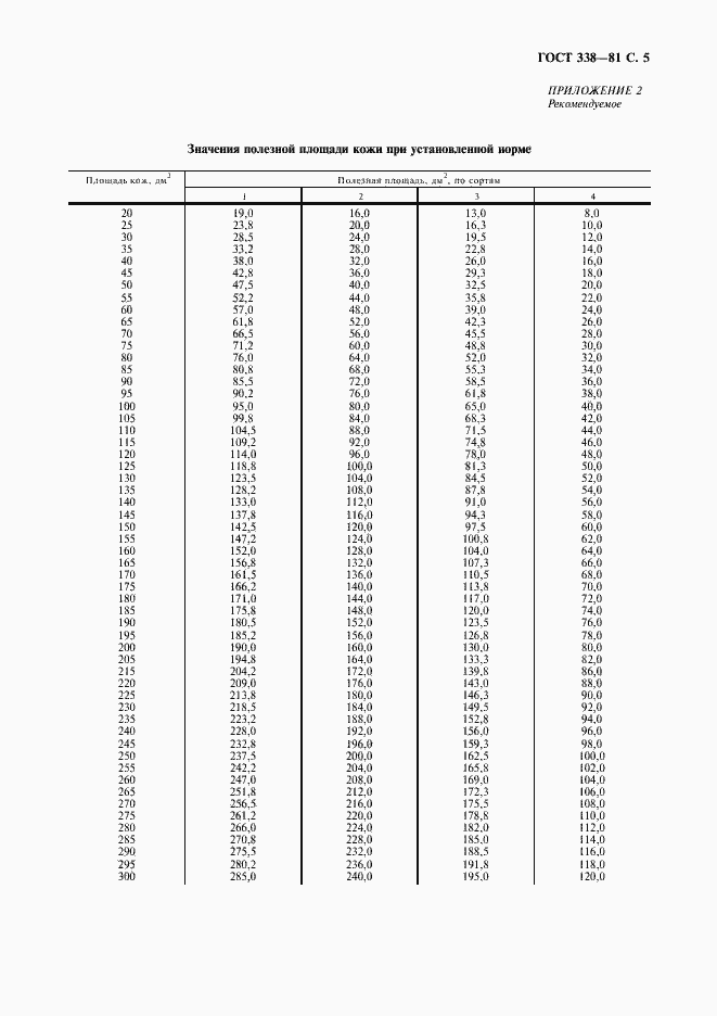 Страница 6 ГОСТ 338-81