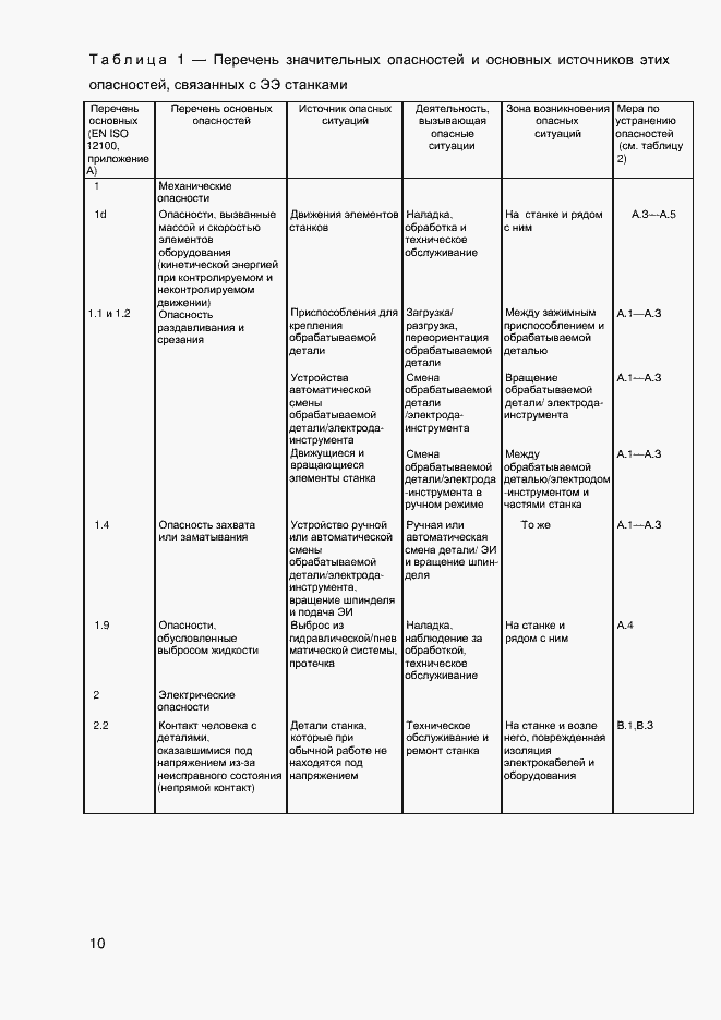 Страница 12 ГОСТ EN 12957-2011