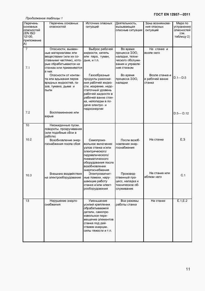 Страница 13 ГОСТ EN 12957-2011