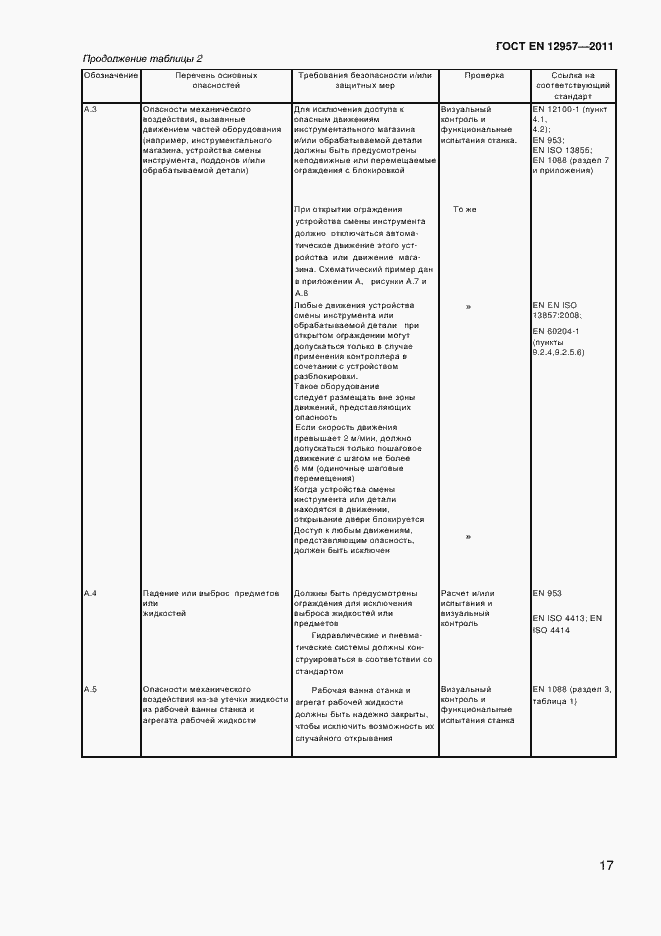 Страница 19 ГОСТ EN 12957-2011