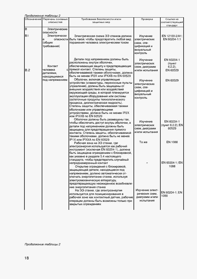 Страница 20 ГОСТ EN 12957-2011