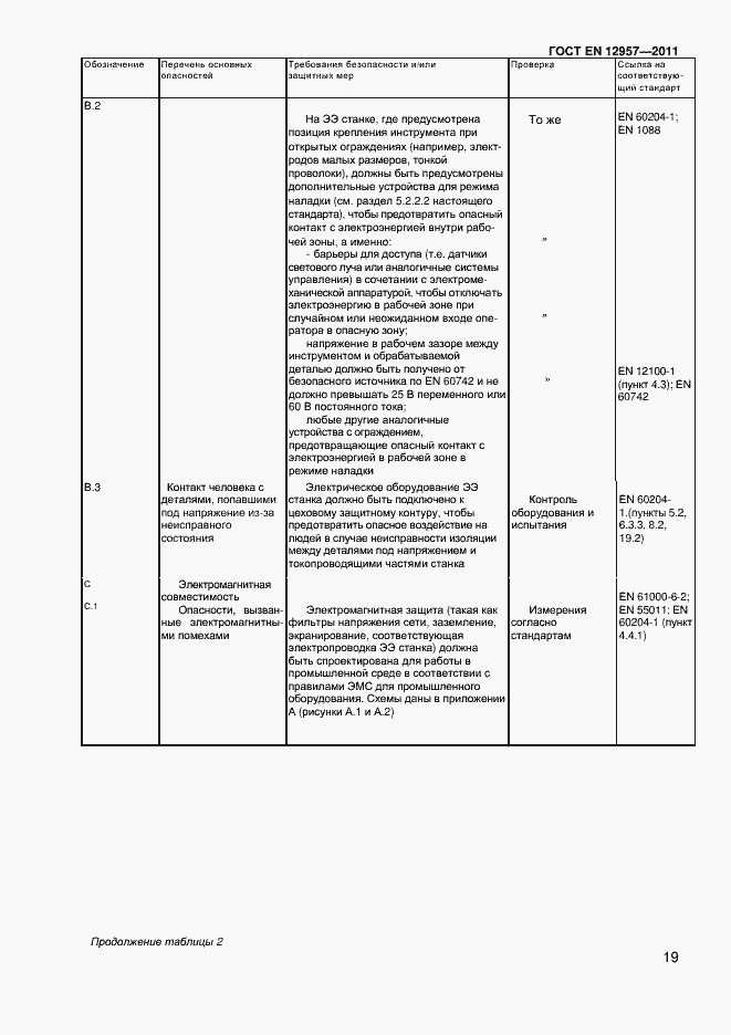 Страница 21 ГОСТ EN 12957-2011