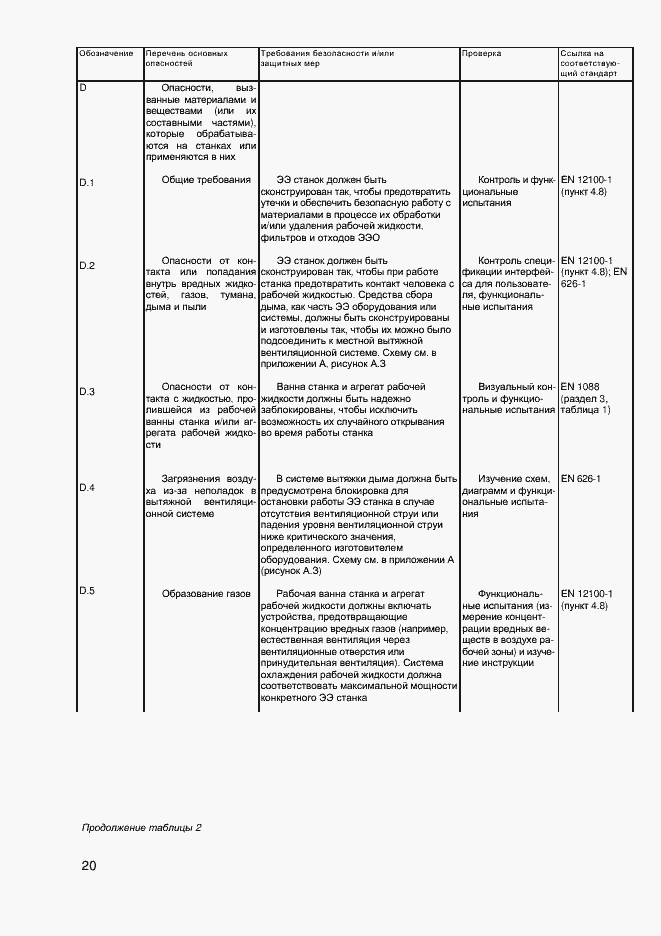 Страница 22 ГОСТ EN 12957-2011