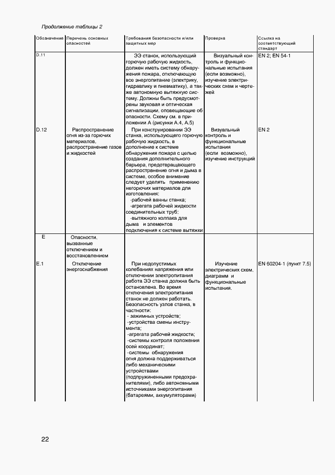 Страница 24 ГОСТ EN 12957-2011