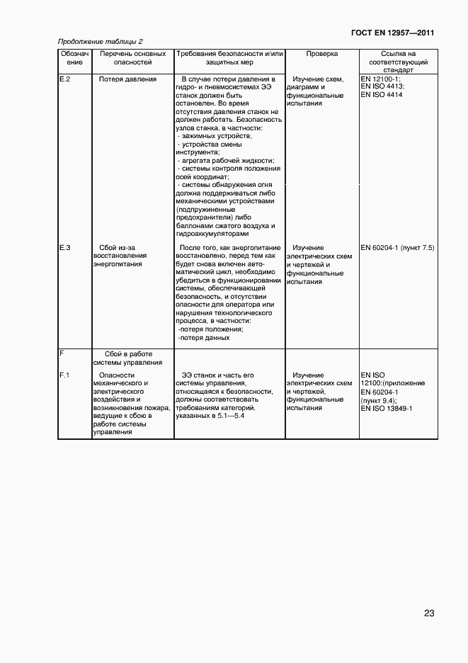 Страница 25 ГОСТ EN 12957-2011