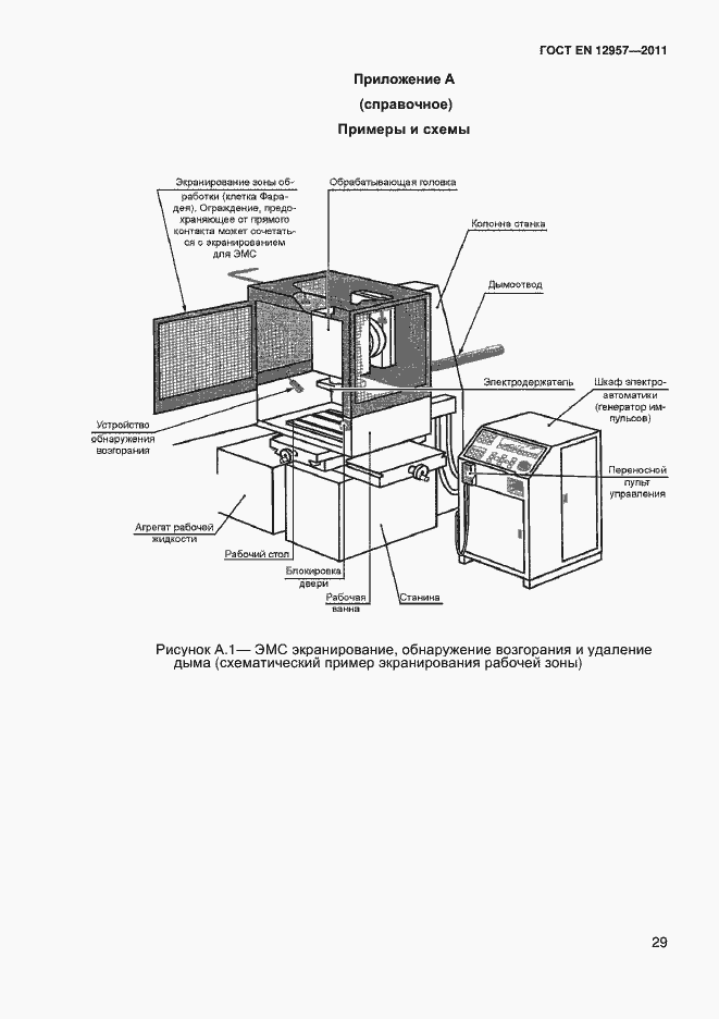 Страница 31 ГОСТ EN 12957-2011