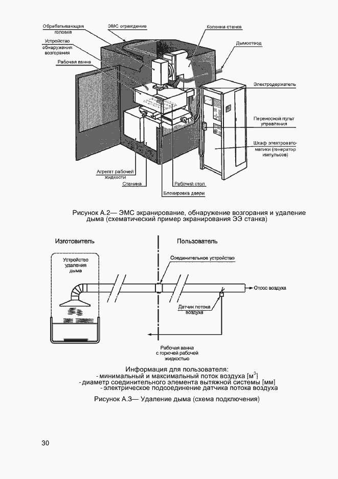 Страница 32 ГОСТ EN 12957-2011