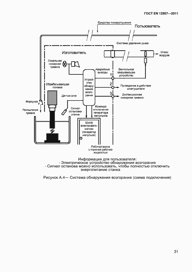 Страница 33 ГОСТ EN 12957-2011