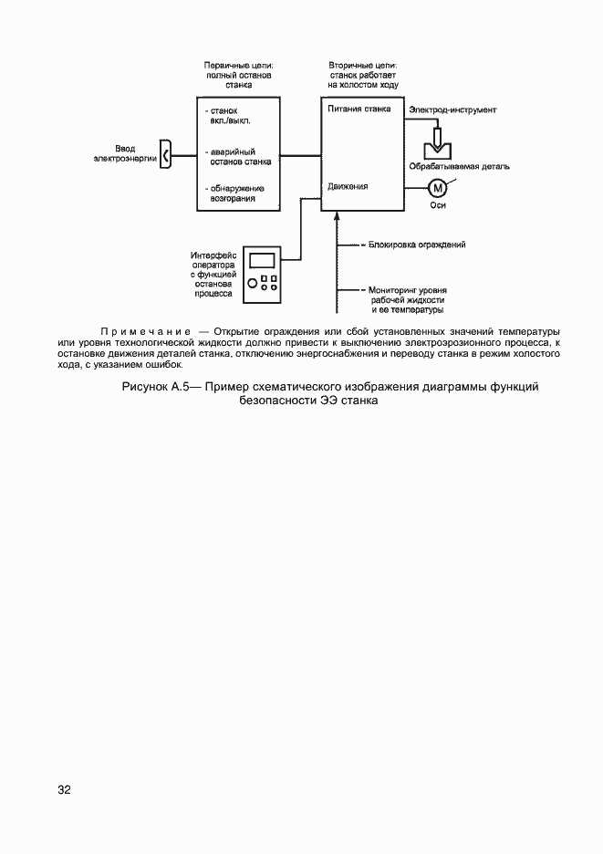 Страница 34 ГОСТ EN 12957-2011