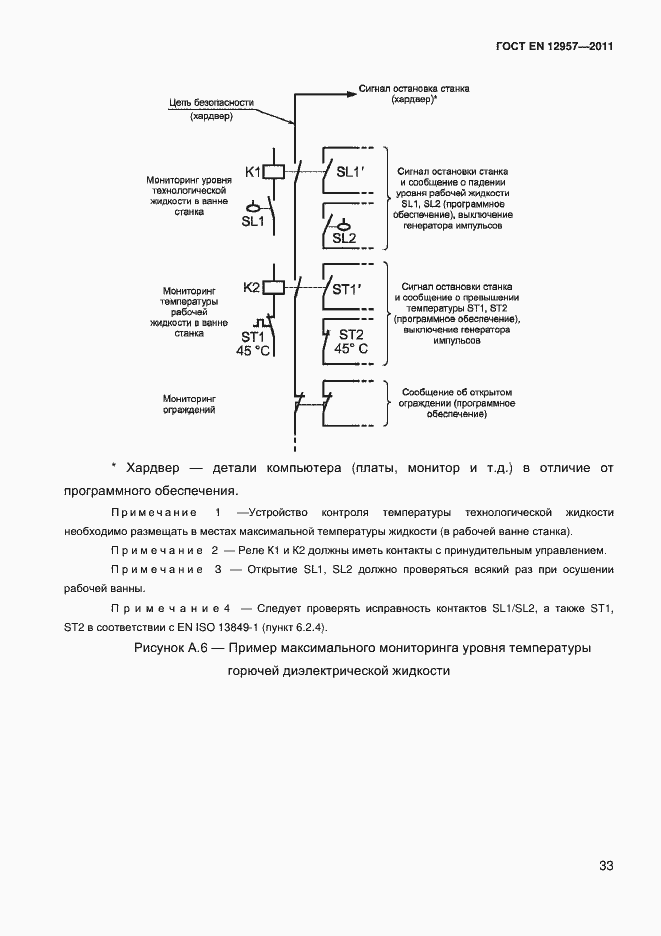 Страница 35 ГОСТ EN 12957-2011