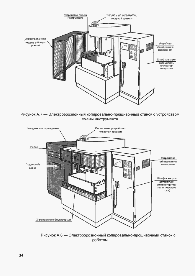 Страница 36 ГОСТ EN 12957-2011