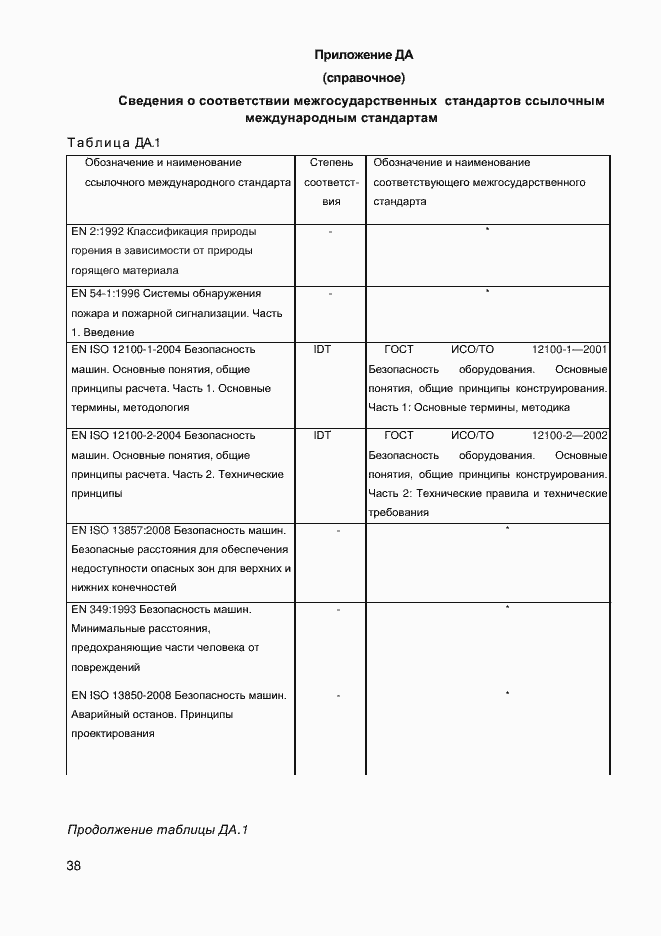 Страница 40 ГОСТ EN 12957-2011