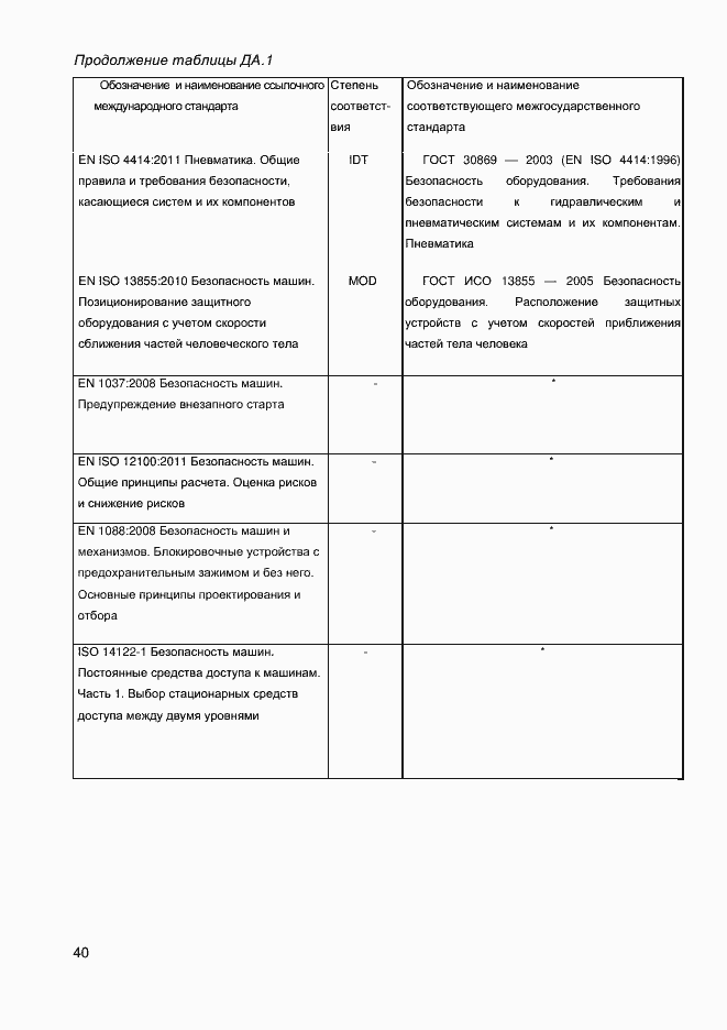 Страница 42 ГОСТ EN 12957-2011
