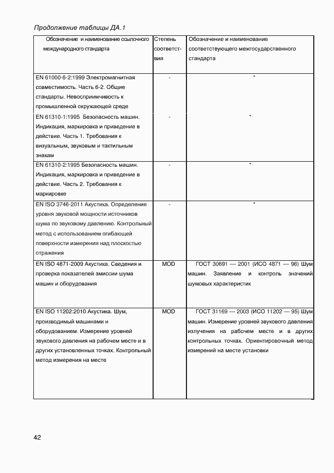 Страница 44 ГОСТ EN 12957-2011