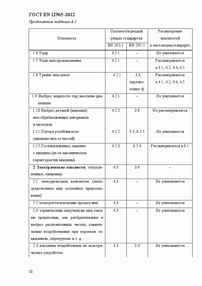 Страница 24 ГОСТ EN 12965-2012