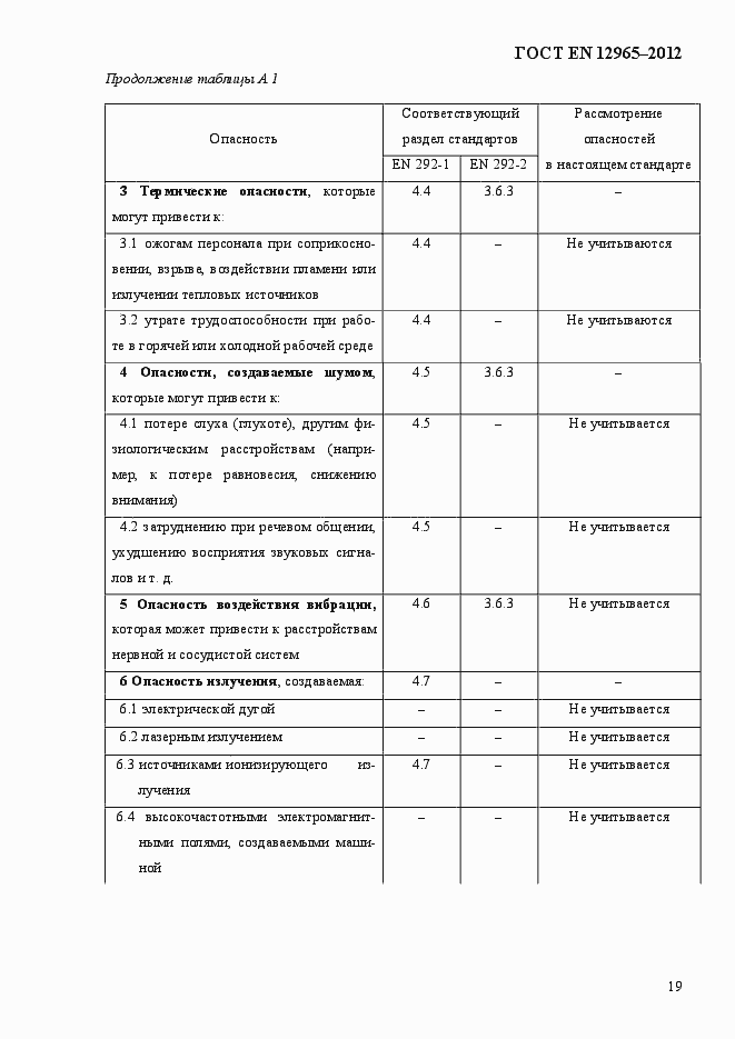 Страница 25 ГОСТ EN 12965-2012