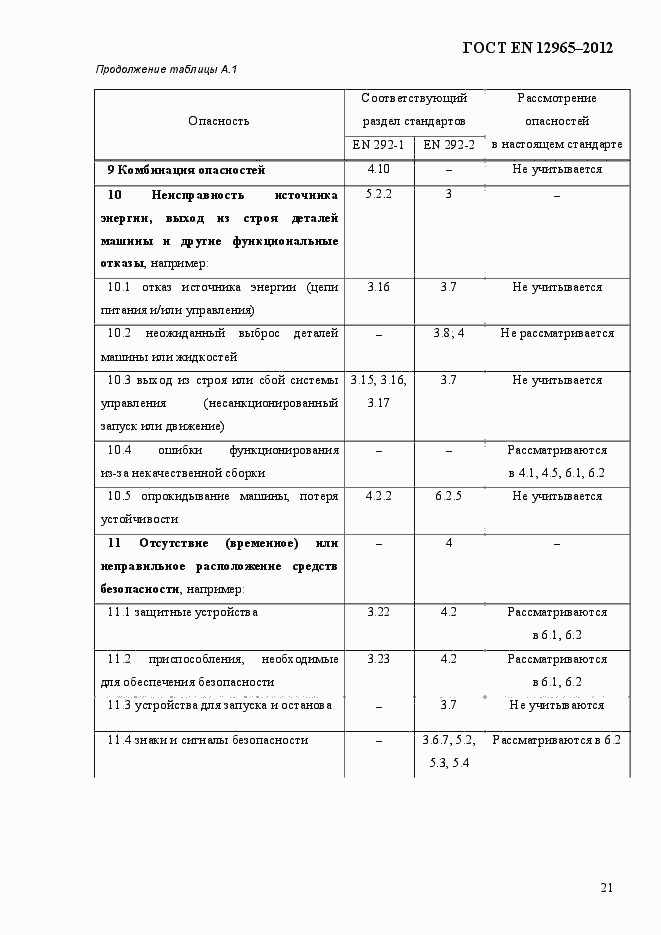 Страница 27 ГОСТ EN 12965-2012