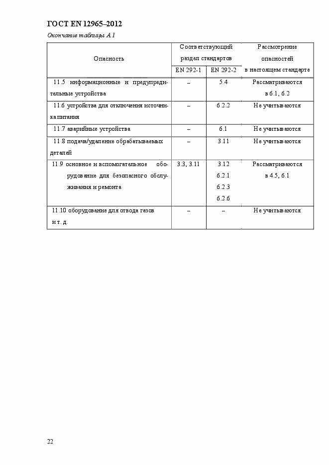 Страница 28 ГОСТ EN 12965-2012