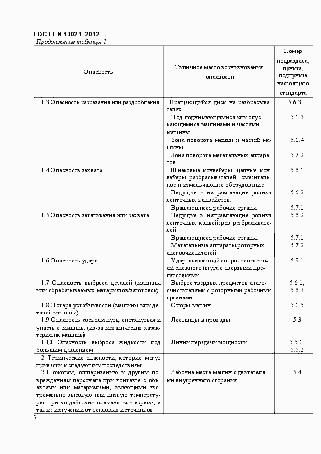 Страница 11 ГОСТ EN 13021-2012