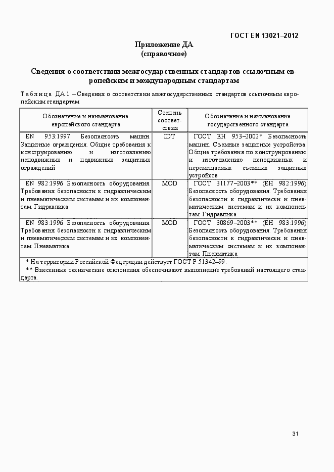 Страница 36 ГОСТ EN 13021-2012
