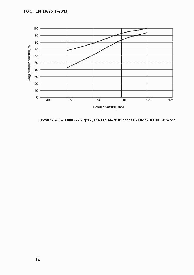 Страница 19 ГОСТ EN 13075-1-2013