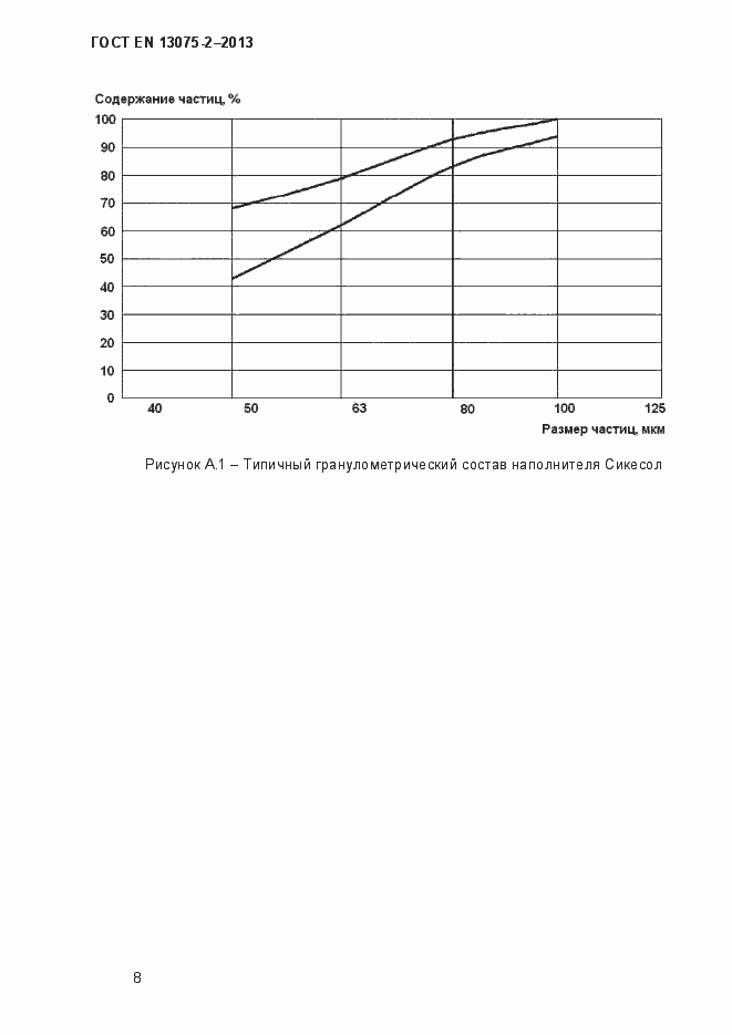 Страница 13 ГОСТ EN 13075-2-2013
