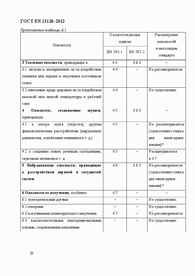 Страница 27 ГОСТ EN 13118-2012