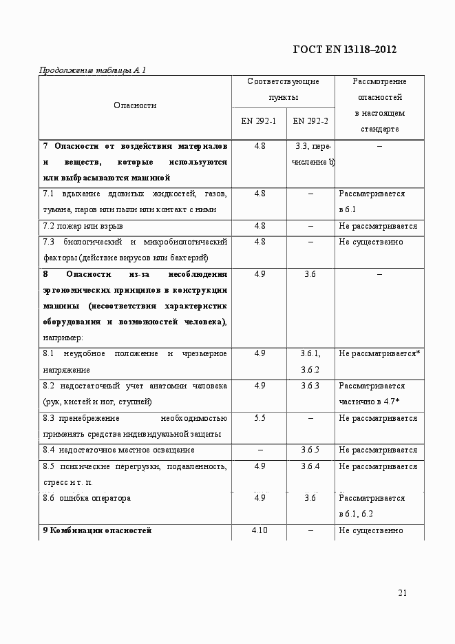 Страница 28 ГОСТ EN 13118-2012
