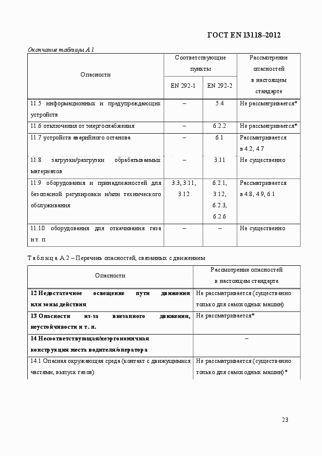 Страница 30 ГОСТ EN 13118-2012
