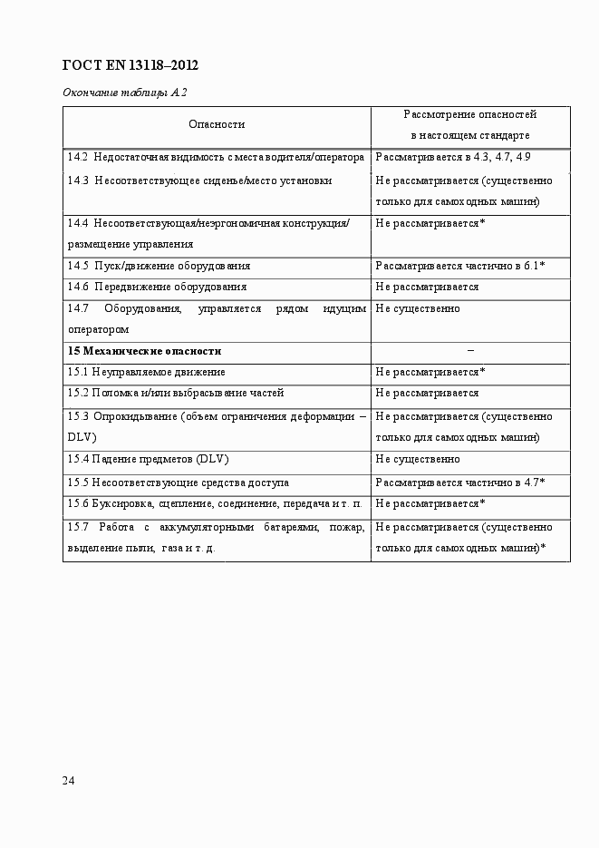 Страница 31 ГОСТ EN 13118-2012