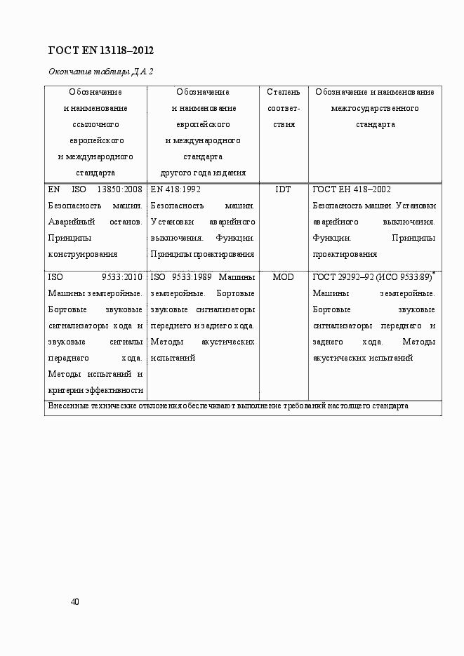 Страница 47 ГОСТ EN 13118-2012